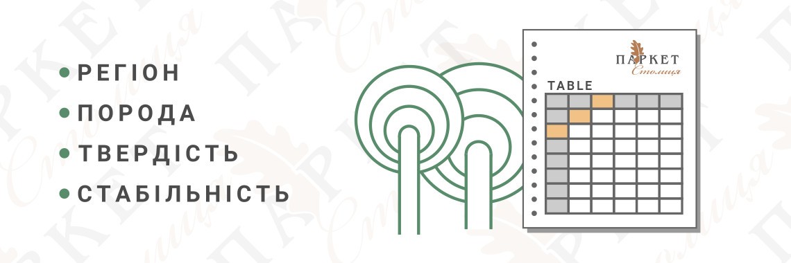 Таблиця твердості і стабільності порід деревини